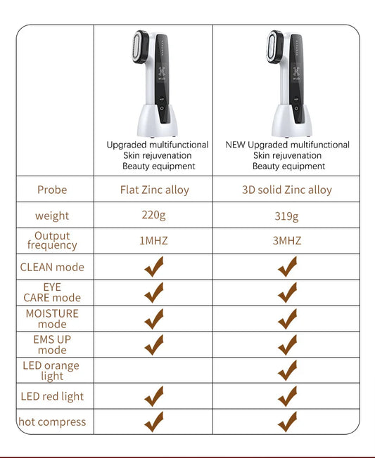 Multifunctional Wrinkle Removal Home Facial Lift