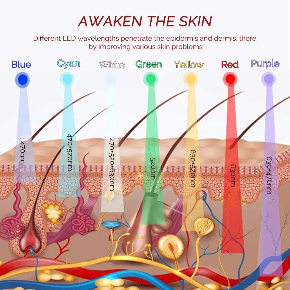 LumiEyes™ 7-Color LED Rejuvenation Mask