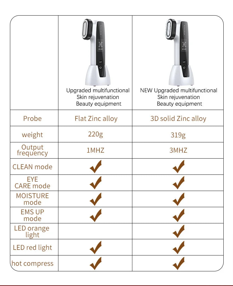 Multifunctional Wrinkle Removal Home Facial Lift