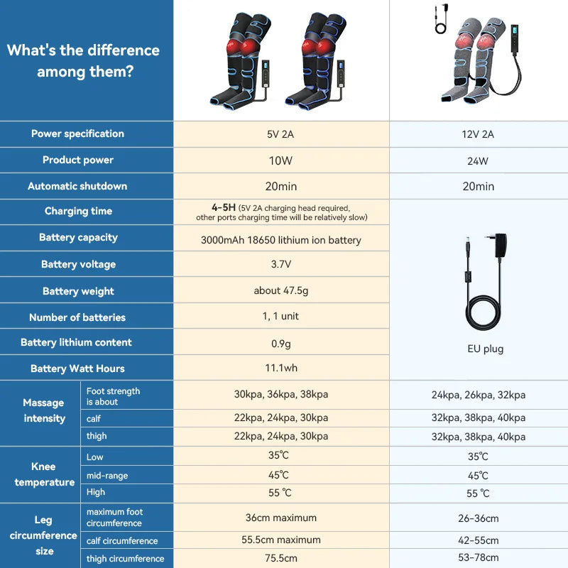 360° Air Compression Leg & Foot Massager — Boost Circulation and Relieve Fatigue